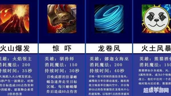 魔兽争霸3作弊码