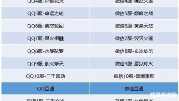 开服表手游