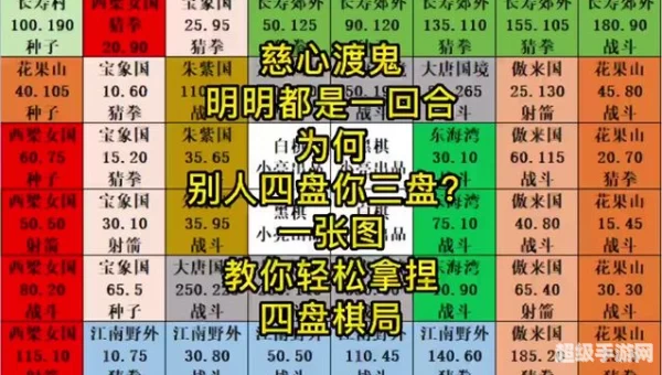 慈心渡鬼攻略
