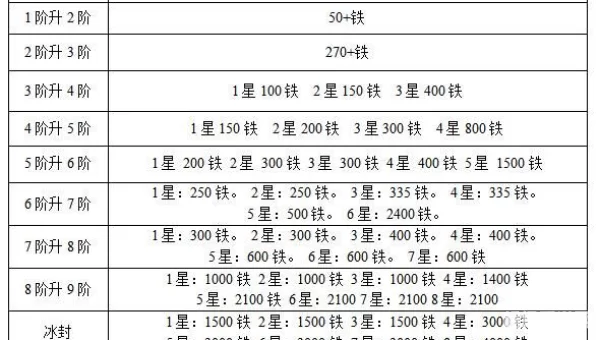 战龙三国骑兵进阶表