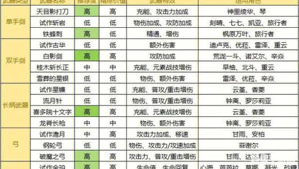 锻造任务