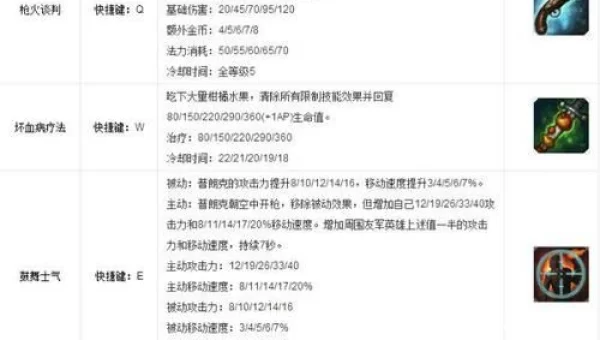 英雄联盟海洋之灾出装