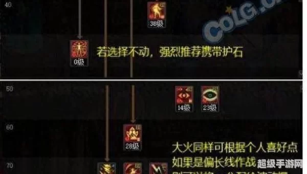 dnf官网加点