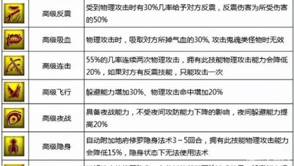 梦幻西游召唤兽技能