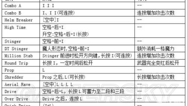 鬼泣4 攻略