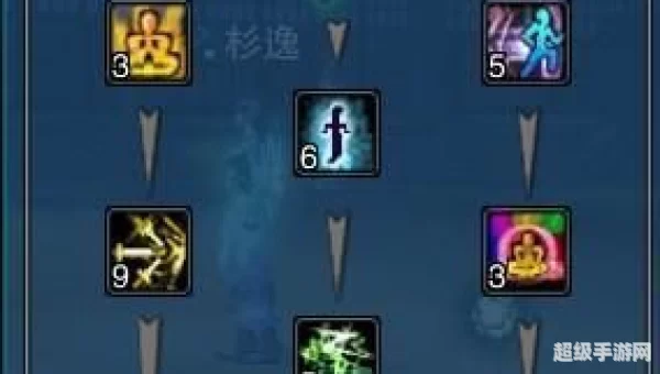 青云门加点