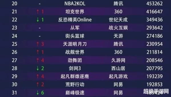 在线游戏排行榜