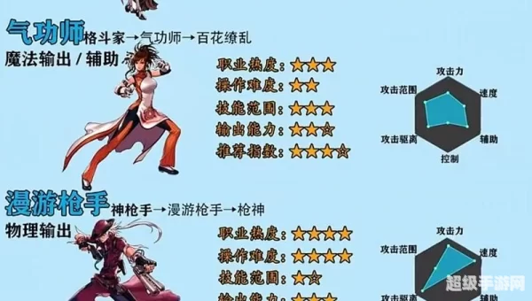 dnf90版本强势职业