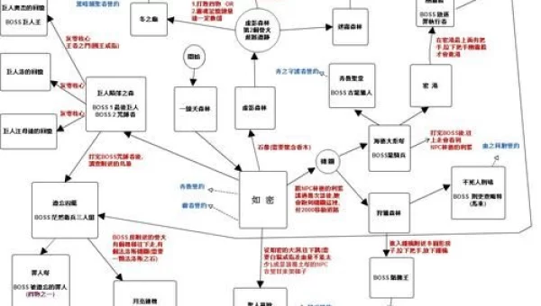 黑暗之魂3 攻略