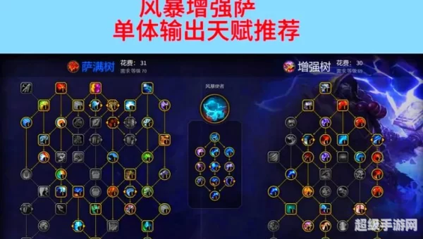萨满天赋