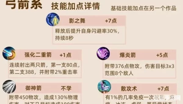 绿色征途弓手加点