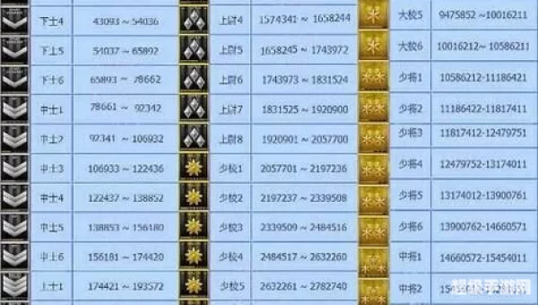 cf军衔等级图片