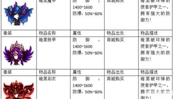 西游大战僵尸2宠物怎么得