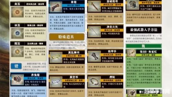真三国无双4全道具