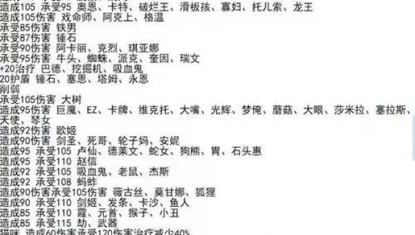 2022年无限火力活动时间