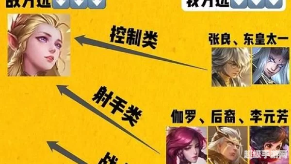 艾琳攻速阈值
