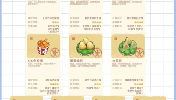 摩尔庄园菜谱