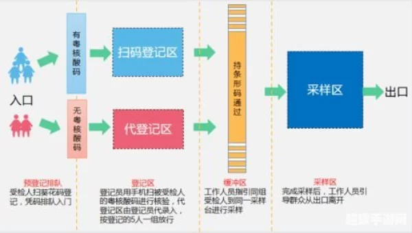 核酸码