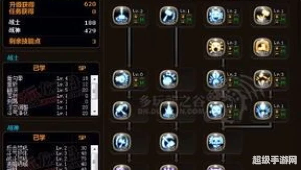 龙之谷战士加点