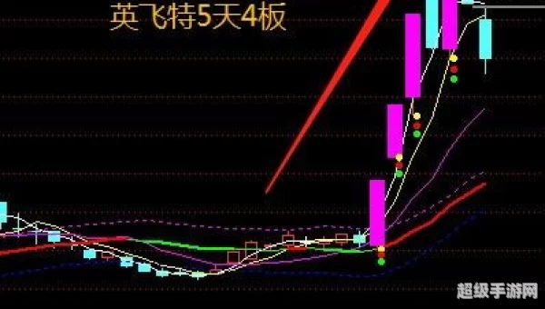 赢在龙头